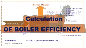 Read more about the article What is Boiler Efficiency Calculation Formula and Combustion?